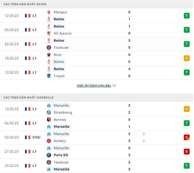 Nhận định, soi kèo Reims vs Marseille, 2h45 ngày 20/3 - Ảnh 1