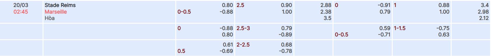 Nhận định, soi kèo Reims vs Marseille, 2h45 ngày 20/3 - Ảnh 4