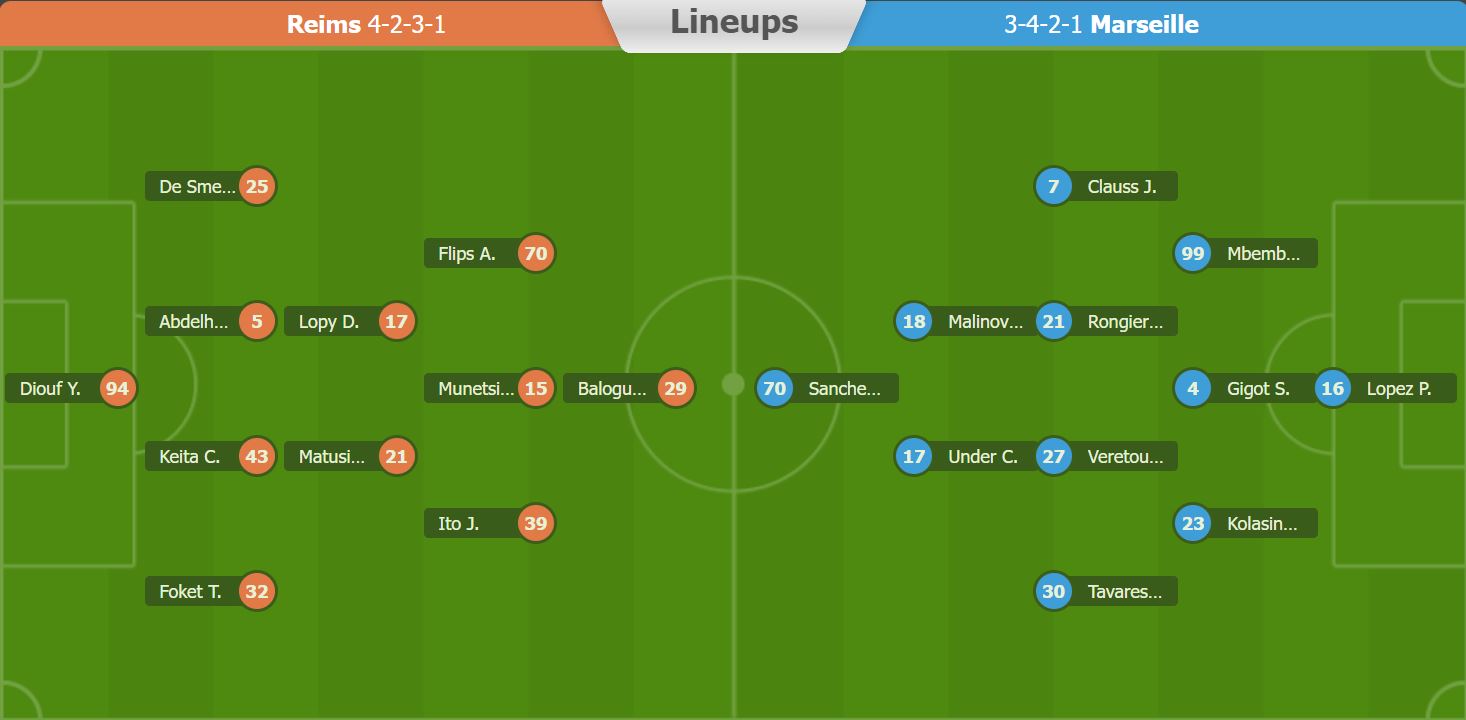 Nhận định, soi kèo Reims vs Marseille, 2h45 ngày 20/3 - Ảnh 5