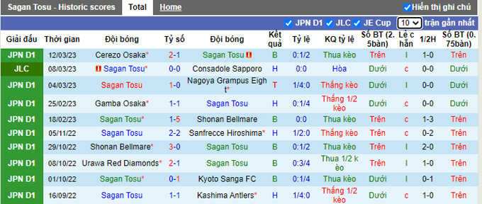 Nhận định, soi kèo Sagan Tosu vs Vissel Kobe, 13h ngày 18/3 - Ảnh 1