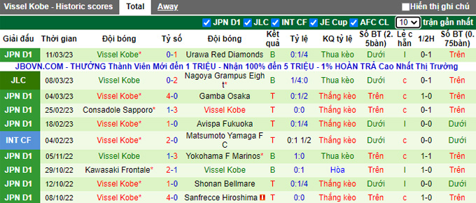 Nhận định, soi kèo Sagan Tosu vs Vissel Kobe, 13h ngày 18/3 - Ảnh 2