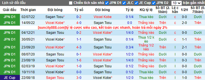 Nhận định, soi kèo Sagan Tosu vs Vissel Kobe, 13h ngày 18/3 - Ảnh 3