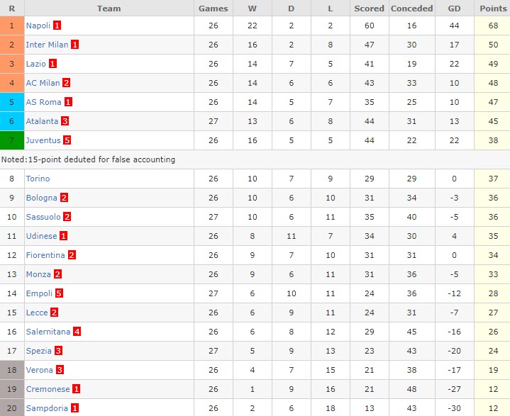 Nhận định, soi kèo Sampdoria vs Verona, 18h30 ngày 19/3 - Ảnh 5