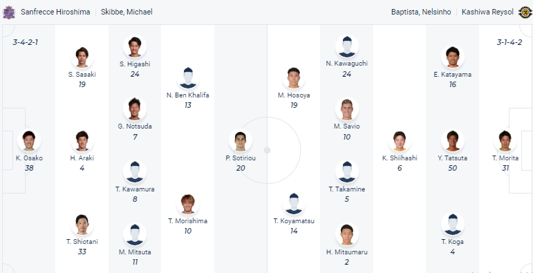 Nhận định, soi kèo Sanfrecce Hiroshima vs Kashiwa Reysol, 12h ngày 19/3 - Ảnh 4