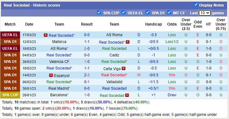 Nhận định, soi kèo Sociedad vs Elche, 22h15 ngày 19/3 - Ảnh 1