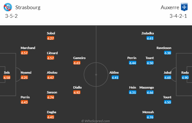 Nhận định, soi kèo Strasbourg vs Auxerre, 21h ngày 19/3 - Ảnh 4