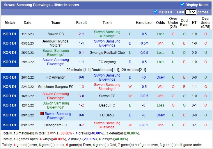 Nhận định, soi kèo Suwon Bluewings vs Daejeon, 12h ngày 19/3 - Ảnh 1
