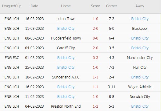 Nhận định, soi kèo Swansea vs Bristol, 19h30 ngày 19/3 - Ảnh 2