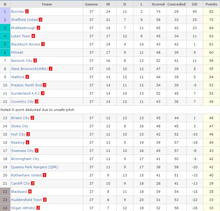 Nhận định, soi kèo Swansea vs Bristol, 19h30 ngày 19/3 - Ảnh 4