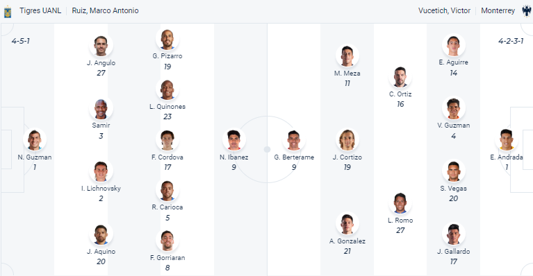 Nhận định, soi kèo Tigres UANL vs Monterrey, 8h10 ngày 19/3 - Ảnh 4