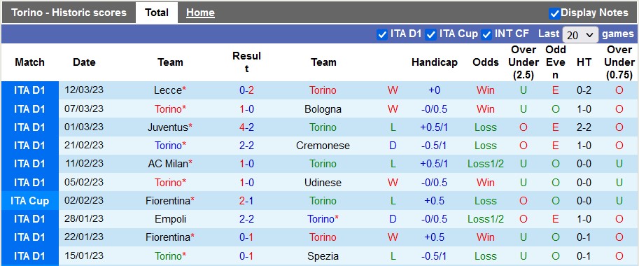Nhận định, soi kèo Torino vs Napoli, 21h ngày 19/3 - Ảnh 1