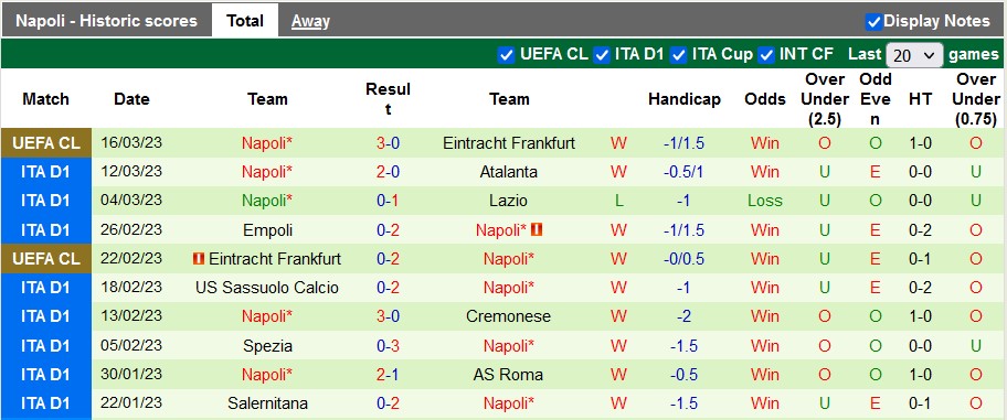 Nhận định, soi kèo Torino vs Napoli, 21h ngày 19/3 - Ảnh 2