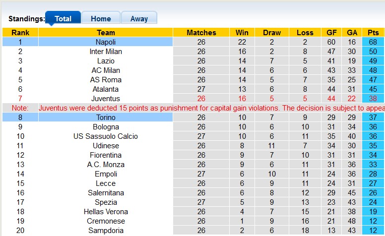 Nhận định, soi kèo Torino vs Napoli, 21h ngày 19/3 - Ảnh 4