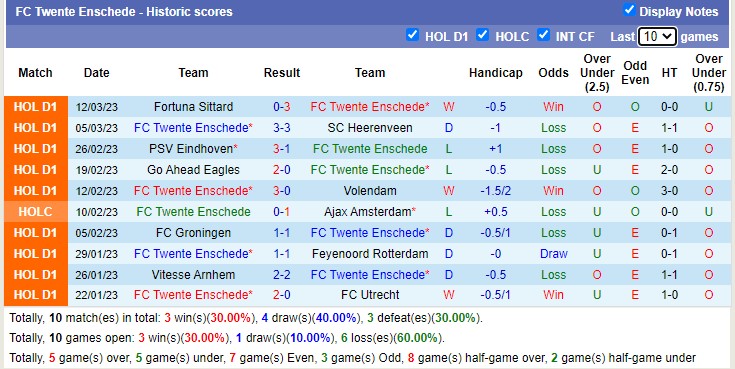 Nhận định, soi kèo Twente vs AZ, 2h ngày 20/3 - Ảnh 1
