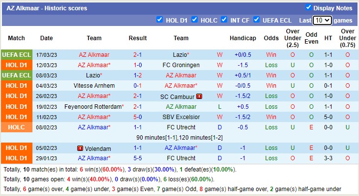Nhận định, soi kèo Twente vs AZ, 2h ngày 20/3 - Ảnh 2