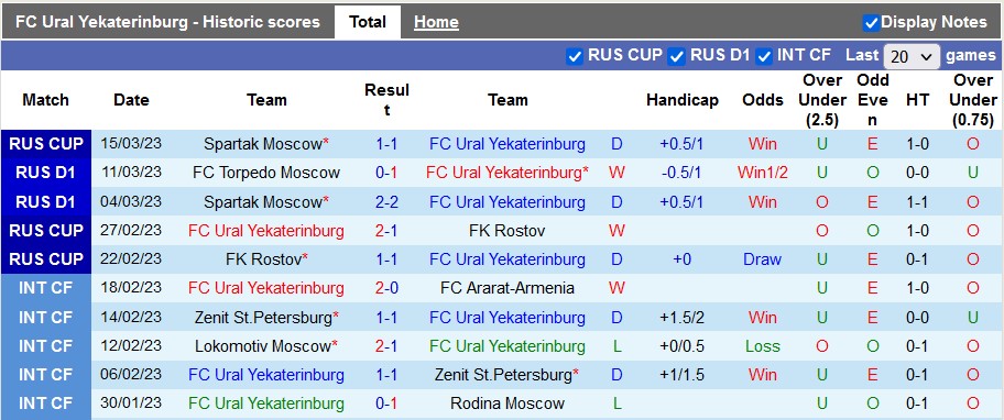 Nhận định, soi kèo Ural vs Dynamo Moscow, 18h15 ngày 18/3 - Ảnh 1