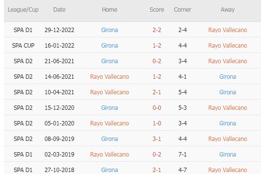 Nhận định, soi kèo Vallecano vs Girona, 22h15 ngày 18/3 - Ảnh 3