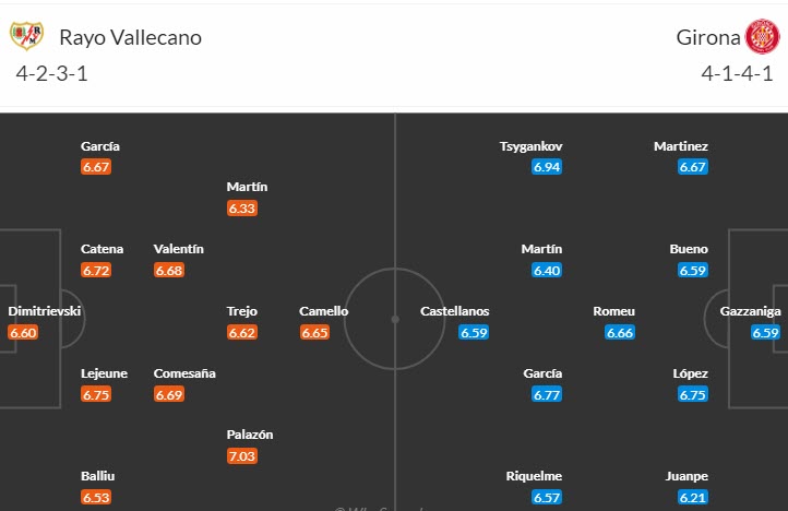 Nhận định, soi kèo Vallecano vs Girona, 22h15 ngày 18/3 - Ảnh 4