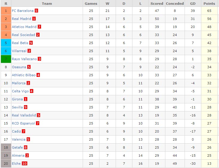 Nhận định, soi kèo Vallecano vs Girona, 22h15 ngày 18/3 - Ảnh 5