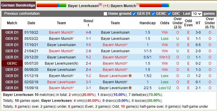 Phân tích kèo hiệp 1 Leverkusen vs Bayern Munich, 23h30 ngày 19/3 - Ảnh 4