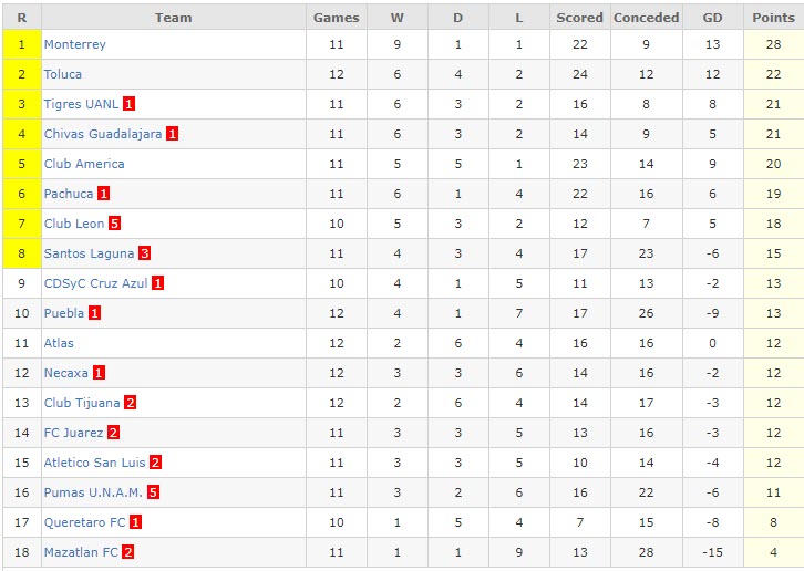 Phân tích kèo hiệp 1 Queretaro vs Juarez, 8h ngày 20/3 - Ảnh 4