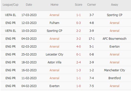 Soi kèo đặc biệt Arsenal vs Crystal Palace, 21h ngày 19/3 - Ảnh 2