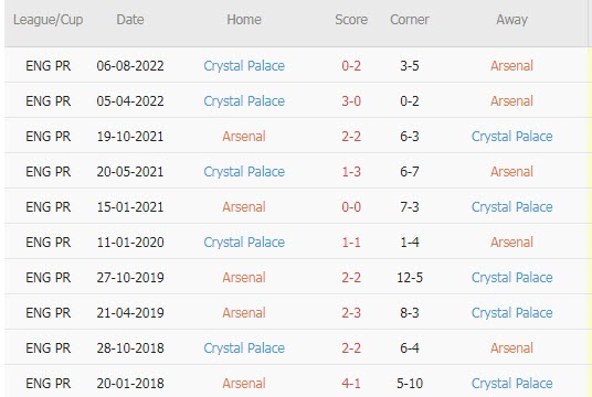 Soi kèo đặc biệt Arsenal vs Crystal Palace, 21h ngày 19/3 - Ảnh 4