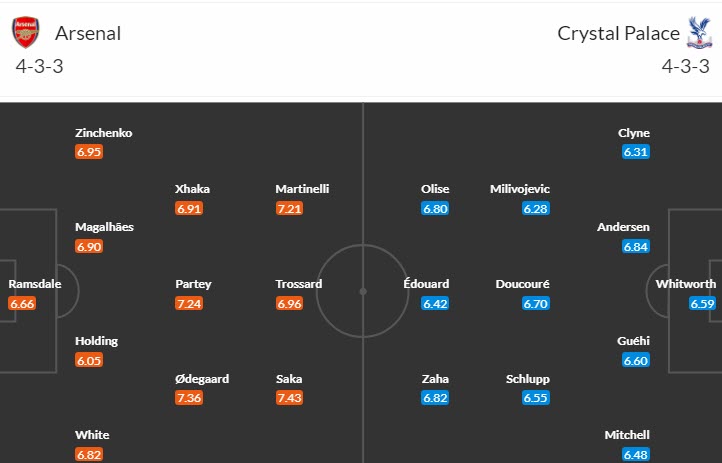 Soi kèo đặc biệt Arsenal vs Crystal Palace, 21h ngày 19/3 - Ảnh 5