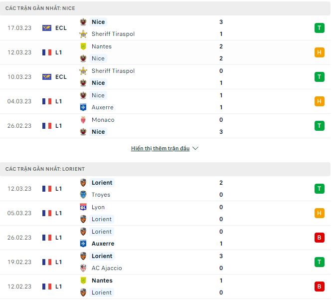 Soi kèo, dự đoán Macao Nice vs Lorient, 21h ngày 19/3 - Ảnh 1