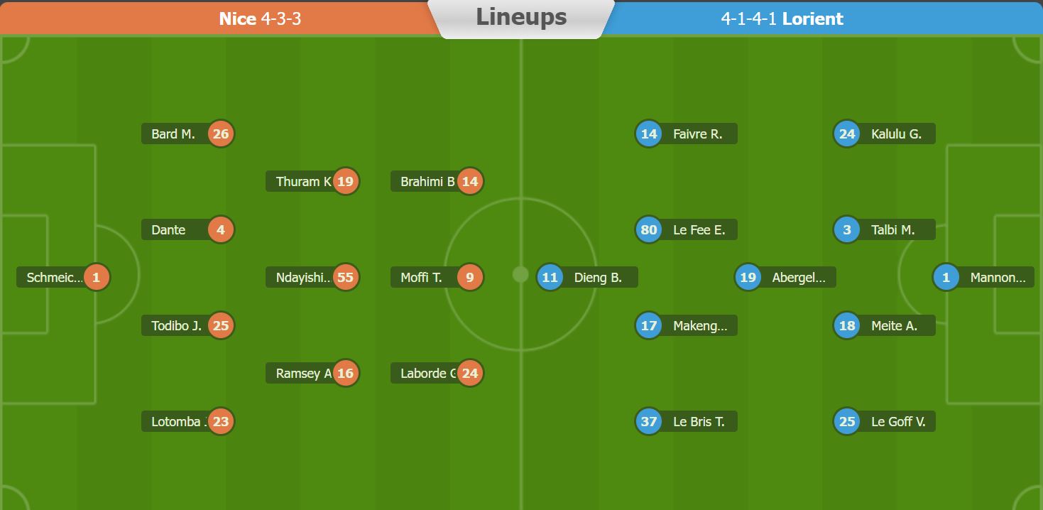 Soi kèo, dự đoán Macao Nice vs Lorient, 21h ngày 19/3 - Ảnh 4