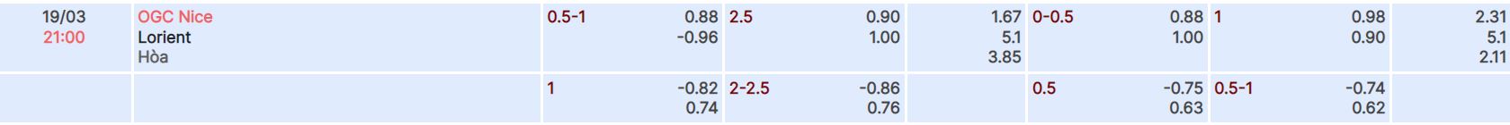 Soi kèo, dự đoán Macao Nice vs Lorient, 21h ngày 19/3 - Ảnh 5