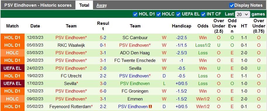 Soi kèo, dự đoán Macao Vitesse vs PSV, 22h45 ngày 19/3 - Ảnh 2