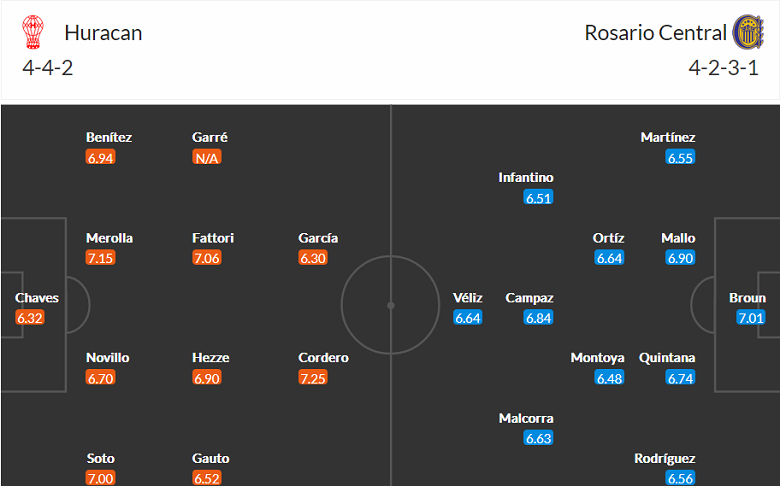 Soi kèo phạt góc Huracan vs Rosario Central, 7h ngày 21/3 - Ảnh 4