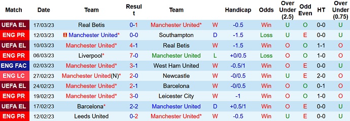 Soi kèo phạt góc MU vs Fulham, 23h30 ngày 19/3 - Ảnh 1