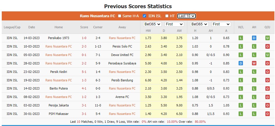 Soi kèo tài xỉu RANS vs Persita hôm nay, 17h ngày 19/3 - Ảnh 1