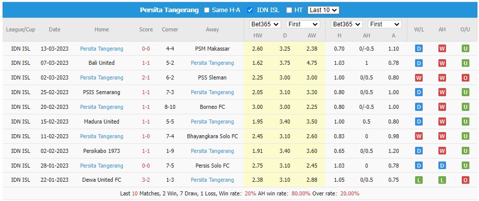 Soi kèo tài xỉu RANS vs Persita hôm nay, 17h ngày 19/3 - Ảnh 2