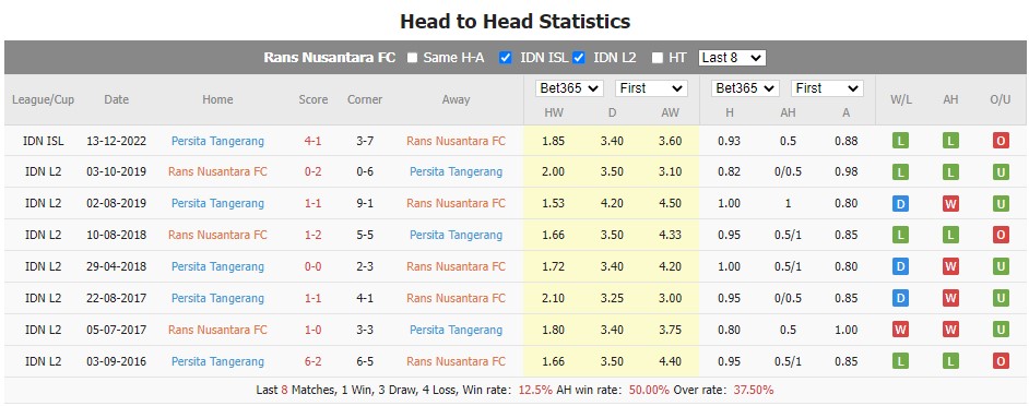 Soi kèo tài xỉu RANS vs Persita hôm nay, 17h ngày 19/3 - Ảnh 3