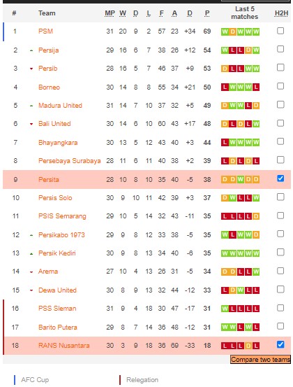 Soi kèo tài xỉu RANS vs Persita hôm nay, 17h ngày 19/3 - Ảnh 4