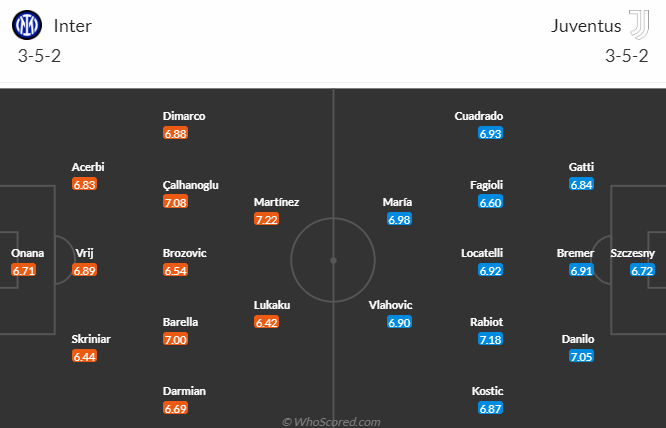 Tiên tri đại bàng dự đoán Inter vs Juventus, 2h45 ngày 20/3 - Ảnh 4