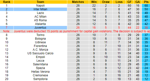 Tiên tri đại bàng dự đoán Inter vs Juventus, 2h45 ngày 20/3 - Ảnh 5