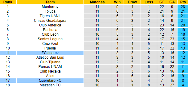 Tỷ lệ kèo nhà cái Queretaro vs Juarez mới nhất, 8h ngày 20/3 - Ảnh 5