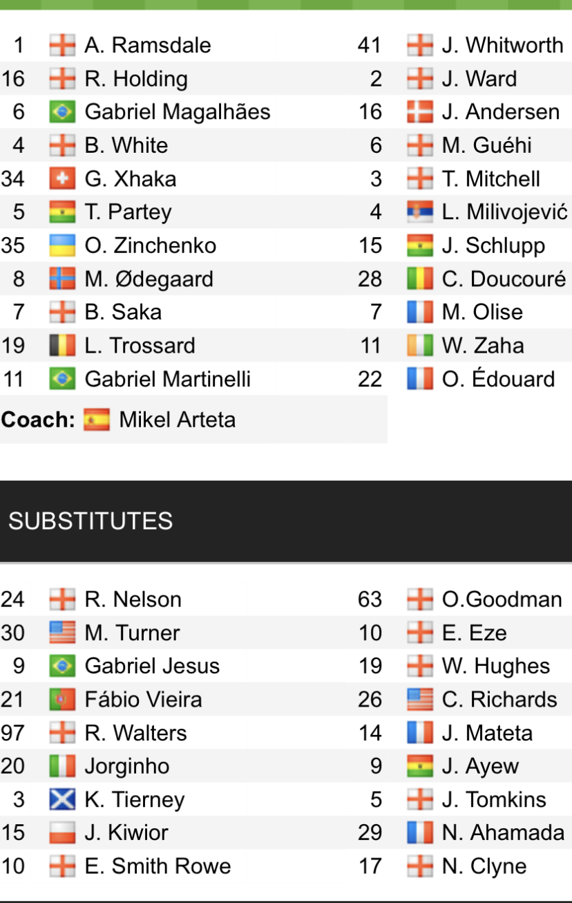 Đội hình ra sân chính thức Arsenal vs Crystal Palace, 21h ngày 19/3 (cập nhật) - Ảnh 1
