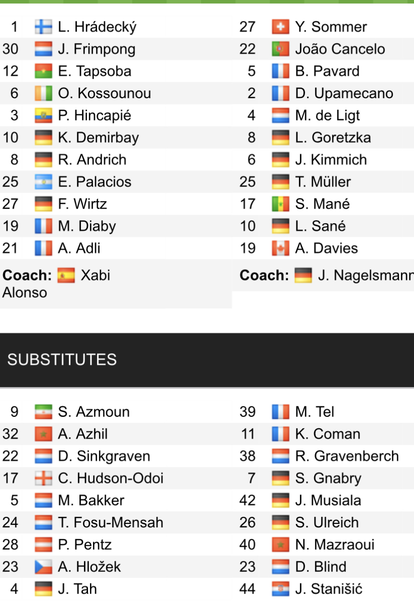 Đội hình ra sân chính thức Leverkusen vs Bayern Munich, 23h30 ngày 19/3 (cập nhật) - Ảnh 1