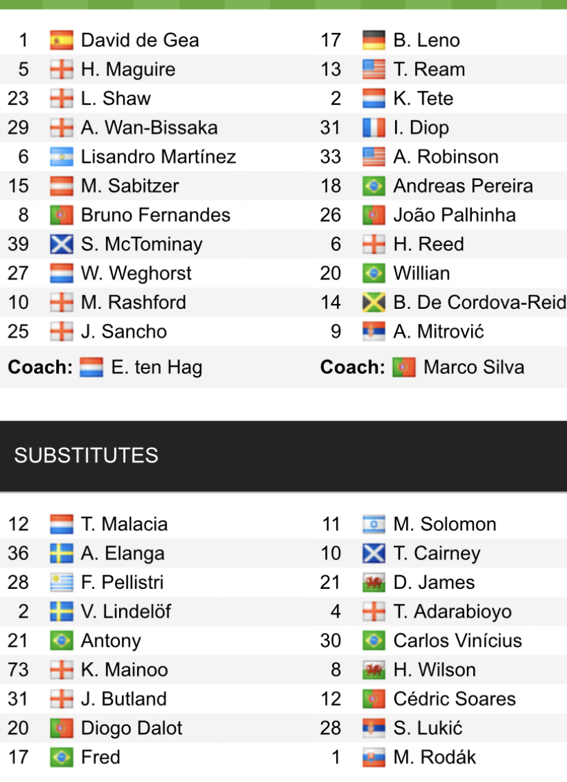 Đội hình ra sân chính thức MU vs Fulham, 23h30 ngày 19/3 (cập nhật) - Ảnh 1