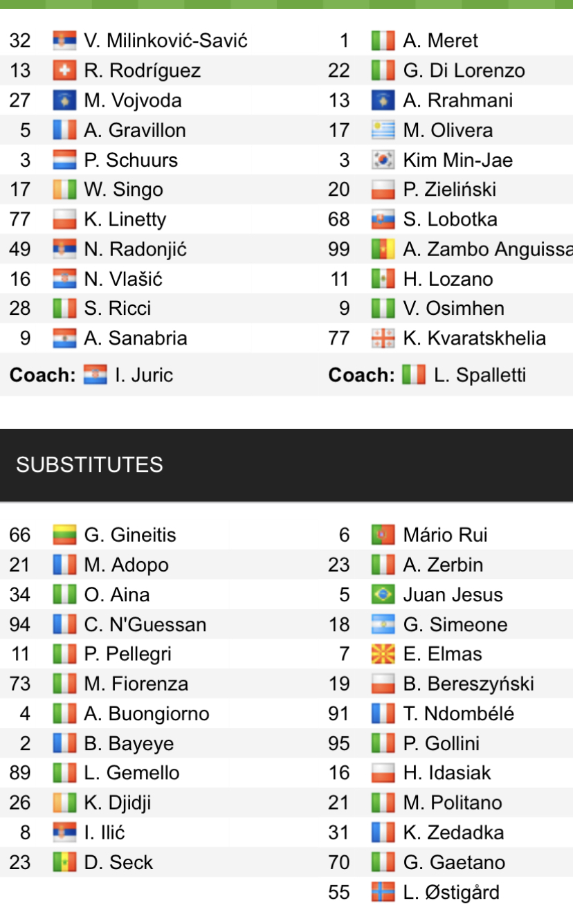 Đội hình ra sân chính thức Torino vs Napoli, 21h ngày 19/3 (cập nhật) - Ảnh 1