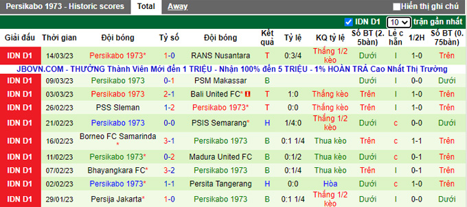 Nhận định, soi kèo Arema vs Persikabo, 15h ngày 19/3 - Ảnh 2
