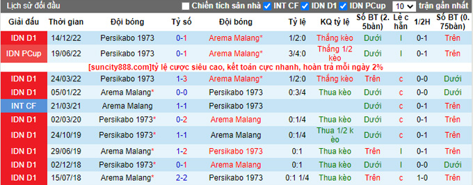 Nhận định, soi kèo Arema vs Persikabo, 15h ngày 19/3 - Ảnh 3
