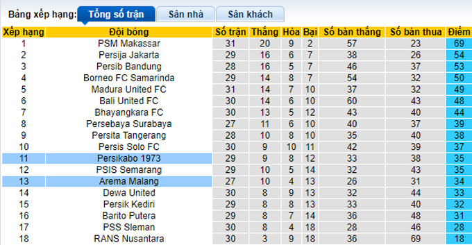 Nhận định, soi kèo Arema vs Persikabo, 15h ngày 19/3 - Ảnh 4