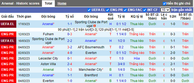 Nhận định, soi kèo Arsenal vs Crystal Palace, 21h ngày 19/3 - Ảnh 1