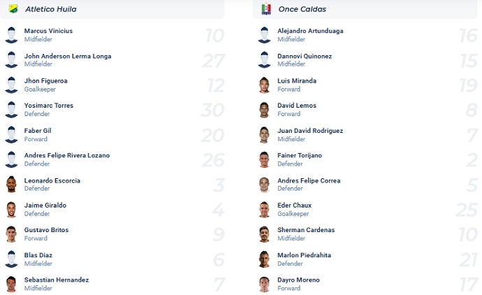 Nhận định, soi kèo Atlético Huila vs Once Caldas, 8h20 ngày 21/3 - Ảnh 4